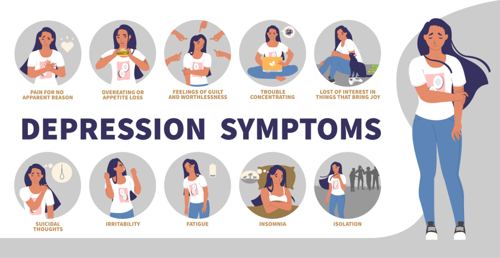 Illustration showing depression symptoms and emotional experiences